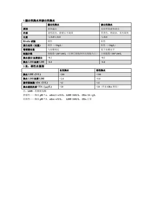 胸水鉴别