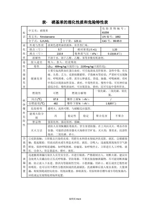 硝基苯的理化性质和危险特性表