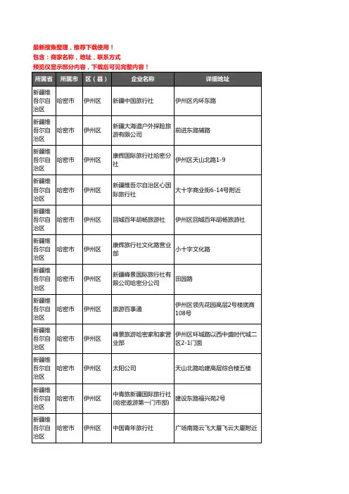 新版新疆维吾尔自治区哈密市旅行社企业公司商家户名录单联系方式地址大全18家