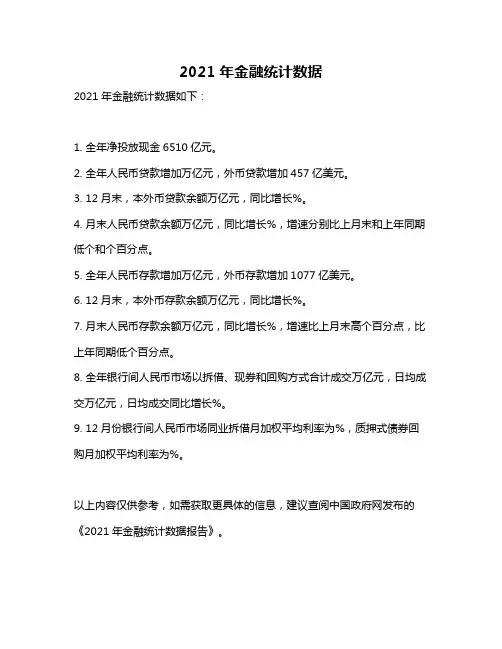 2021年金融统计数据