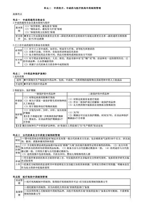 执业药师考试药事管理与法规之中药管理考点复习(二)