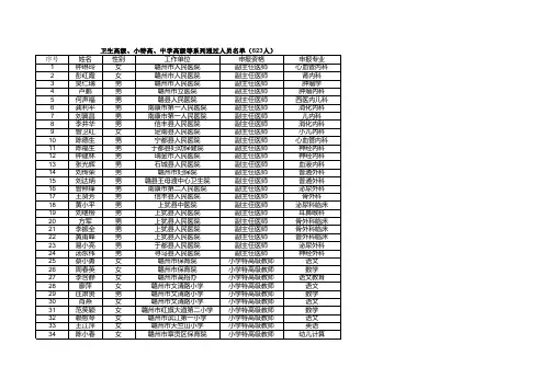 2012赣州市中高职称通过名单