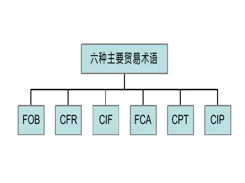 六种主要贸易术语