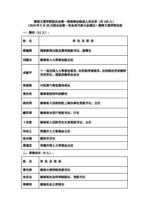 湖南文理学院校友会名录