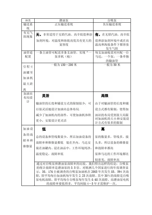 【最新精选】加油站潜油泵与自吸式加油区别
