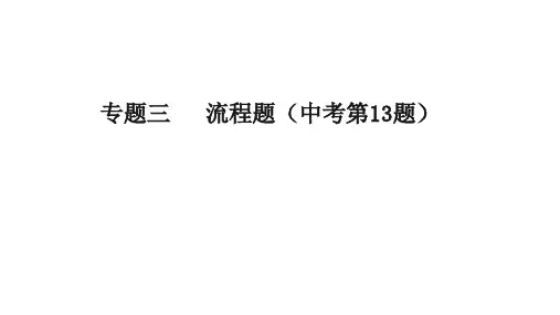 2020安徽省中考化学专题复习课件   流程题(共12张PPT)