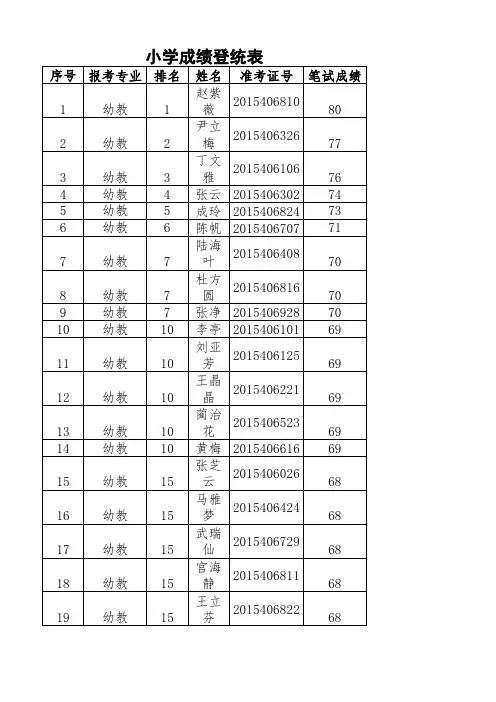 2015定州招聘教师考试成绩