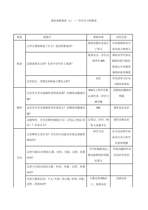 课堂观察量表(1)学生学习的维度1