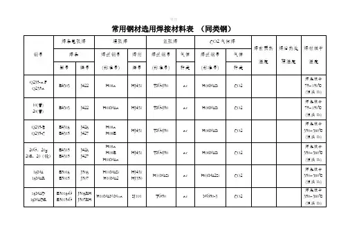 常用钢材焊材选用表