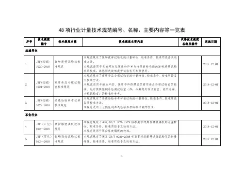 48项行业计量技术规范编号、名称、主要内容等一览表