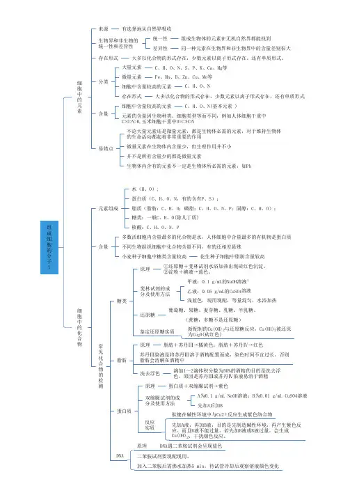 组成细胞的分子1(元素和化合物)