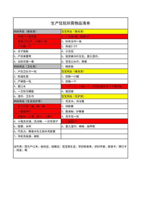 生产住院所需物品清单