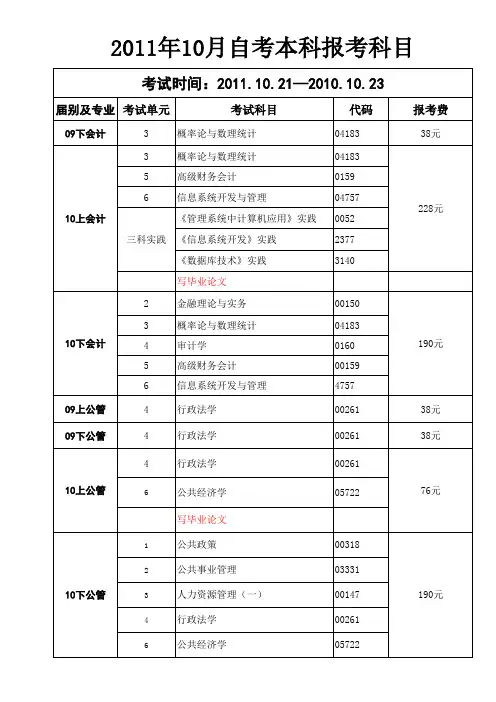 2011年10月各专业报考科目