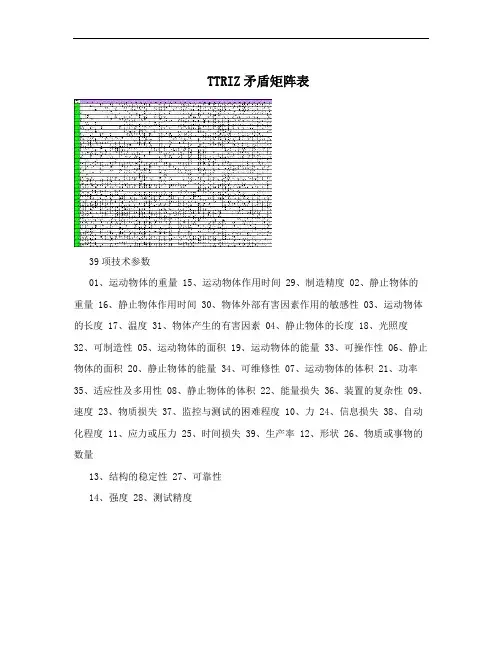 TTRIZ矛盾矩阵表