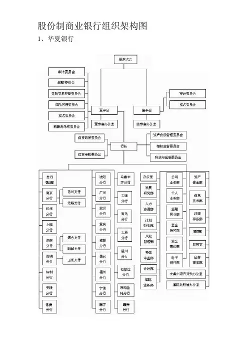 银行组织架构图16个