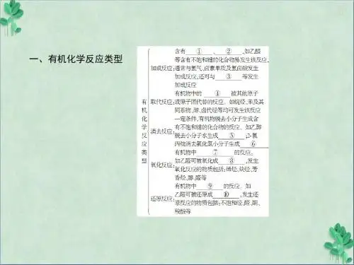 高中化学选修五全一册学案课件 7