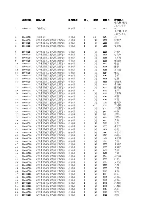 2014-2015学年第一学期级选课表 - 安徽工业大学教务处