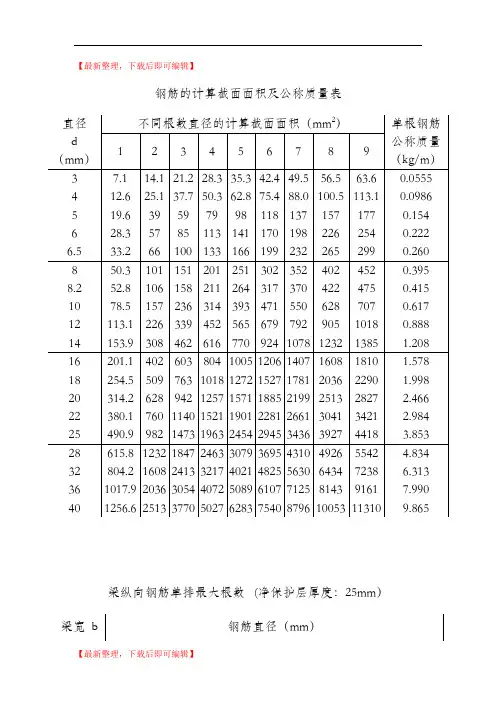 钢筋面积表(精编文档).doc
