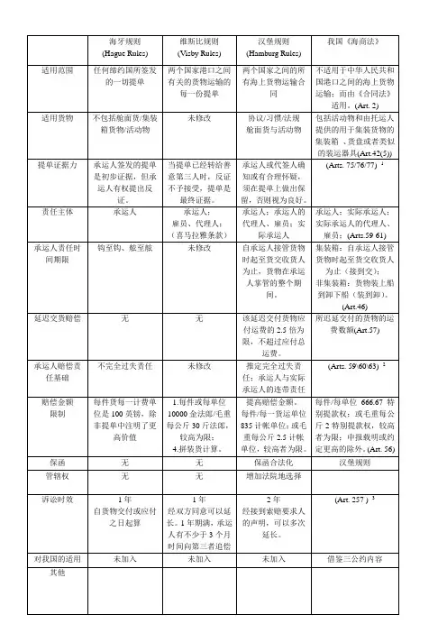 海牙规则、维斯比规则、汉堡规则、我国海商法的区别