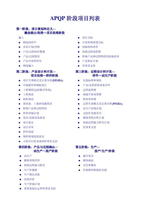 APQP阶段项目列表