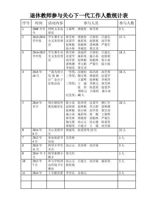 退休教师参与关心下一代工作人数统计表