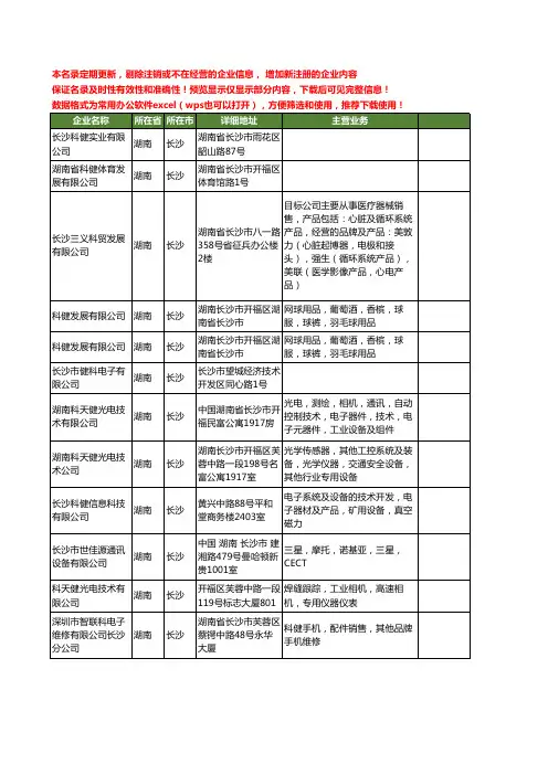 新版湖南省长沙科健工商企业公司商家名录名单联系方式大全12家