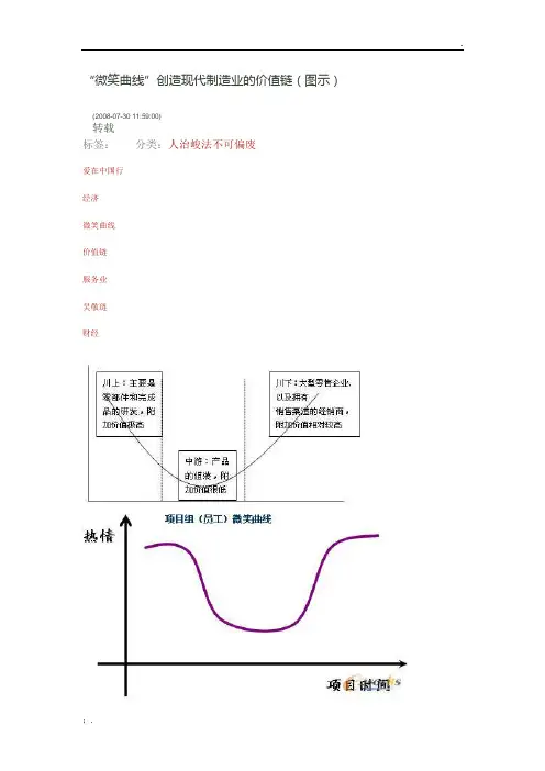 “微笑曲线”创造现代制造业的价值链