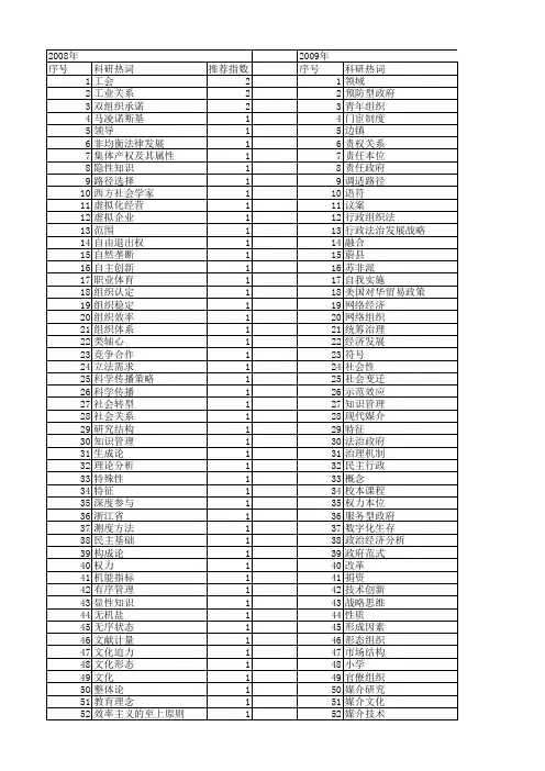 【国家社会科学基金】_形态组织_基金支持热词逐年推荐_【万方软件创新助手】_20140809