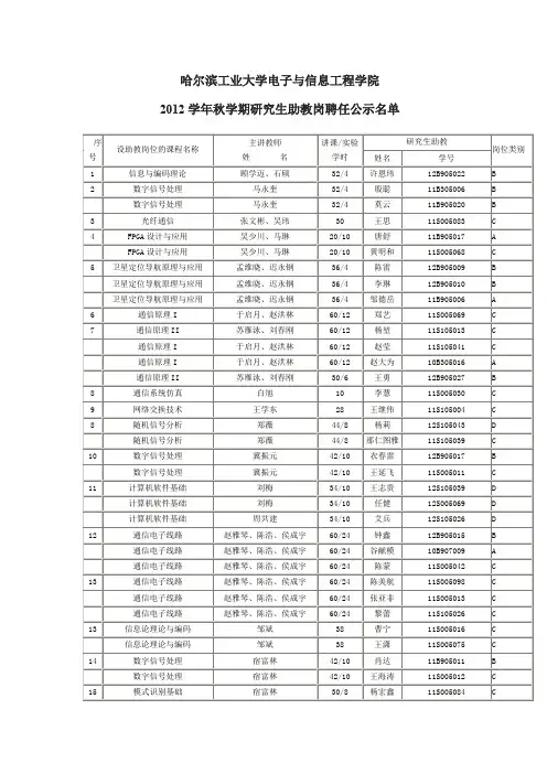 哈尔滨工业大学电子与信息工程学院2012学年秋学期研究生助教岗聘任公示名单