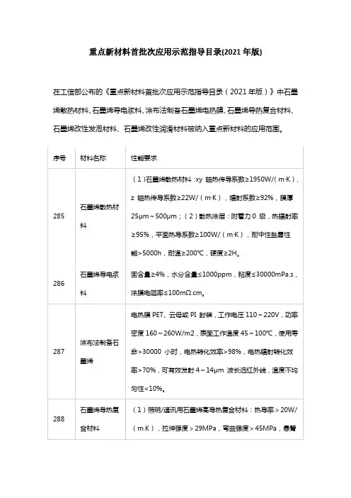 重点新材料首批次应用示范指导目录(2021年版)