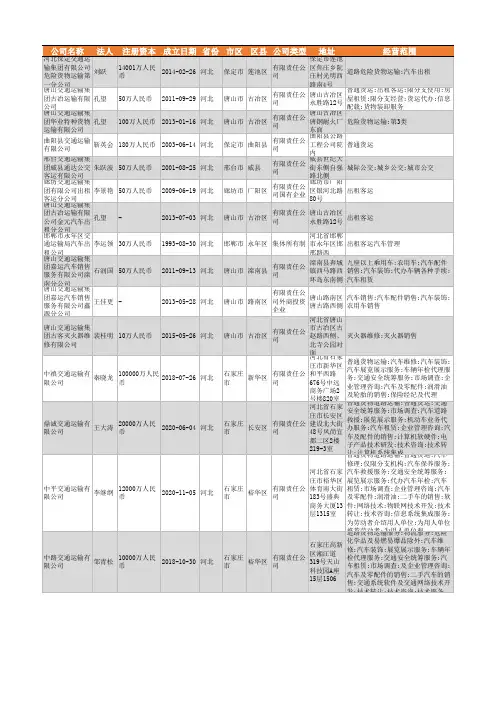 2021年河北省交通运输行业企业名录2025家