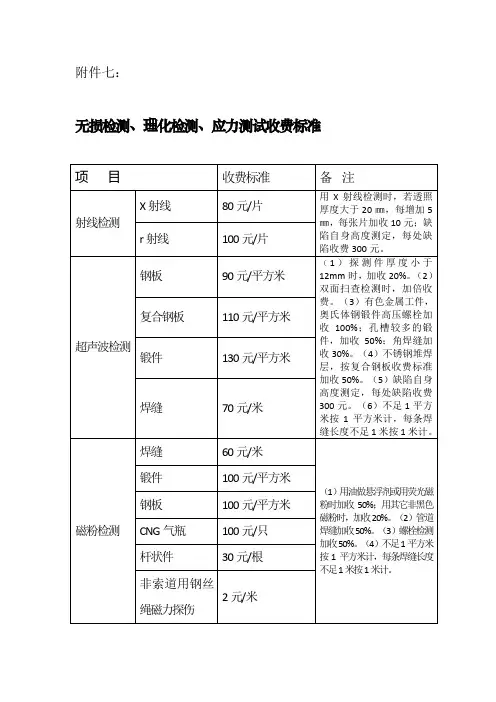 无损检测收费标准