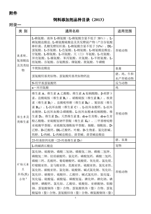 饲料添加剂目录(2013)2045公告