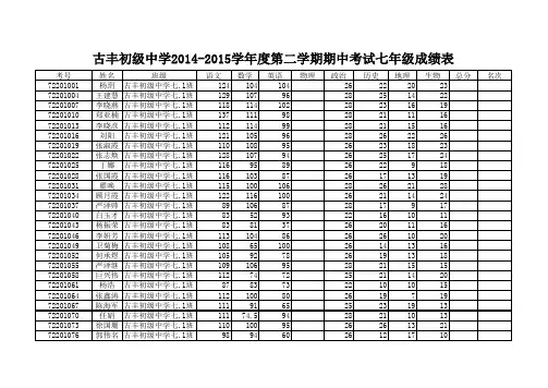 2014-2015学年度第二学期期中考试成绩表正确2015.5.5