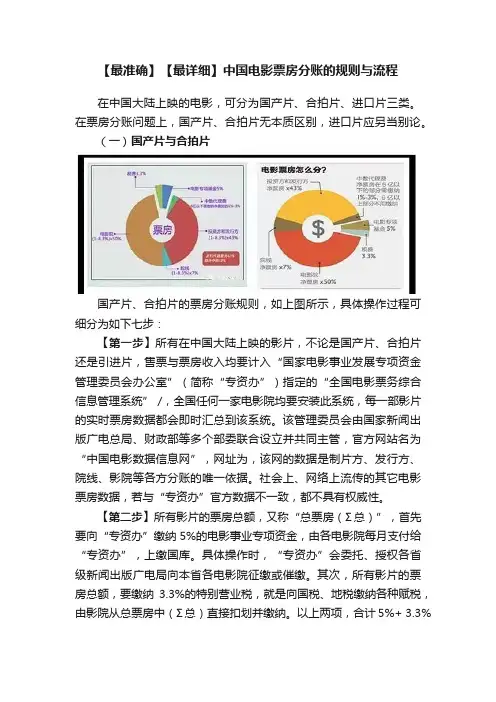 【最准确】【最详细】中国电影票房分账的规则与流程