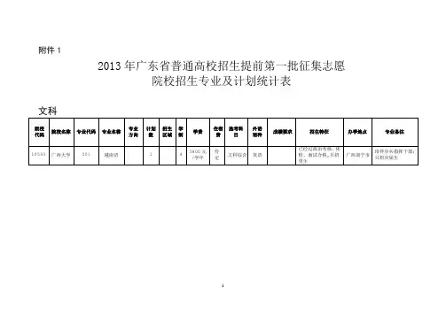 2013年广东普通高校招生征集志愿表
