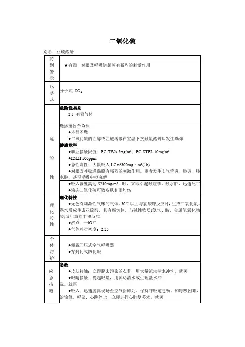 二氧化硫MSDS化学品安全技术说明书