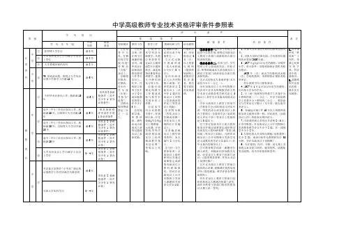 中学高级教师评审条件