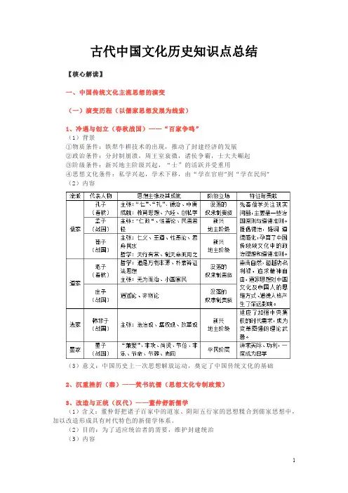 古代中国文化历史知识点总结