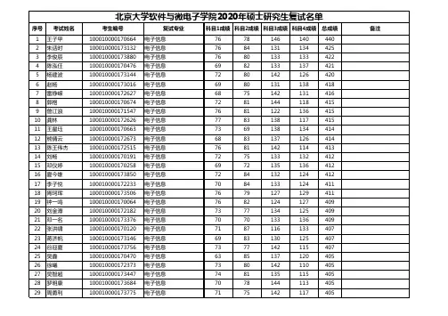 北京大学软件与微电子学院2020年硕士研究生复试名单
