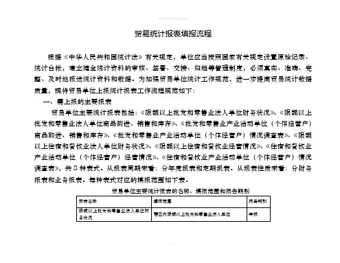 贸易单位上报统计报表工作填报流程