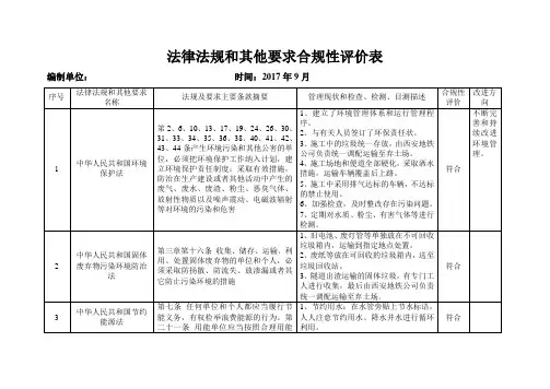 法律法规合规性评价表