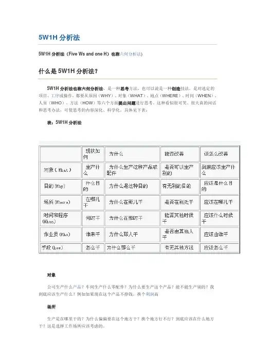 5W1H分析法(Five Ws and one H)