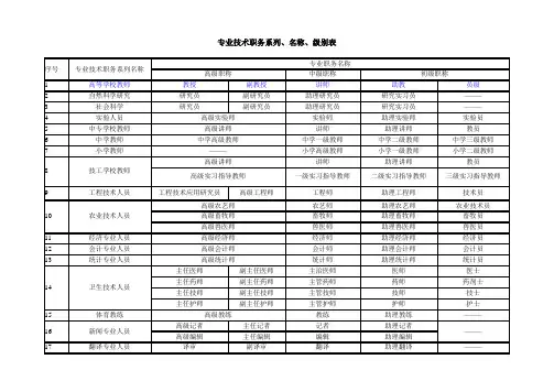 专业技术职务系列、名称、级别表