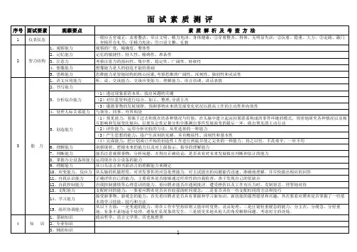 面试素质测评要点及素质解析