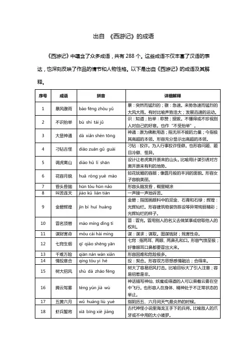 出自 《西游记》的成语