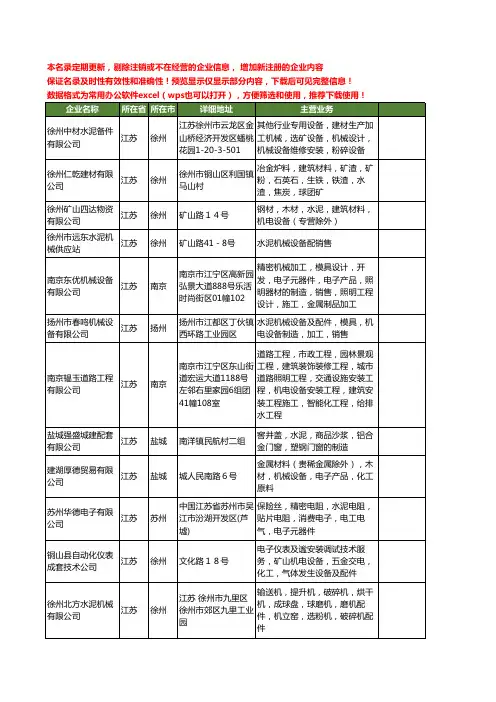 新版江苏省水泥设备工商企业公司商家名录名单联系方式大全641家