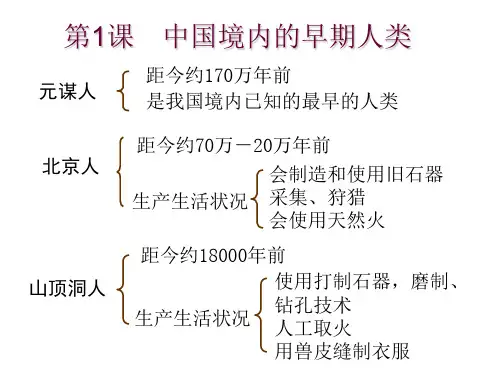川教版七年级组上历史各课框架.ppt