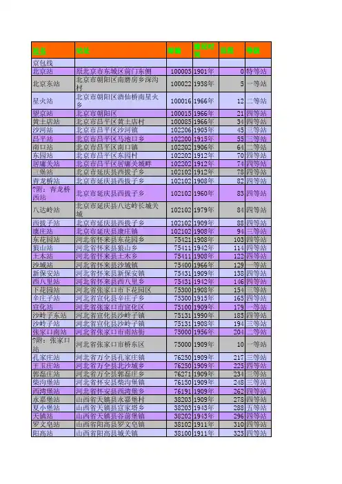 全国铁路车站简介及里程表
