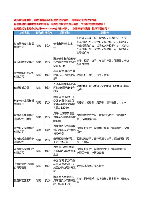 新版湖南省长沙扶手工商企业公司商家名录名单联系方式大全105家